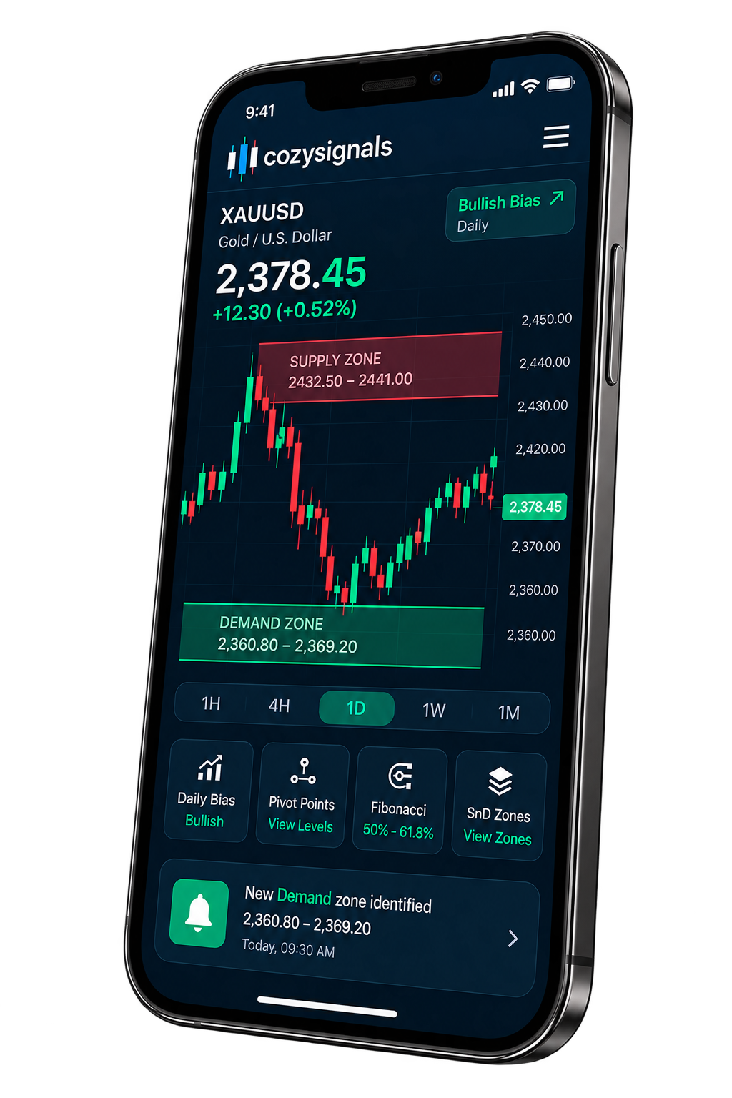 Cozysignals supply and demand zone updates displayed on a mobile trading chart