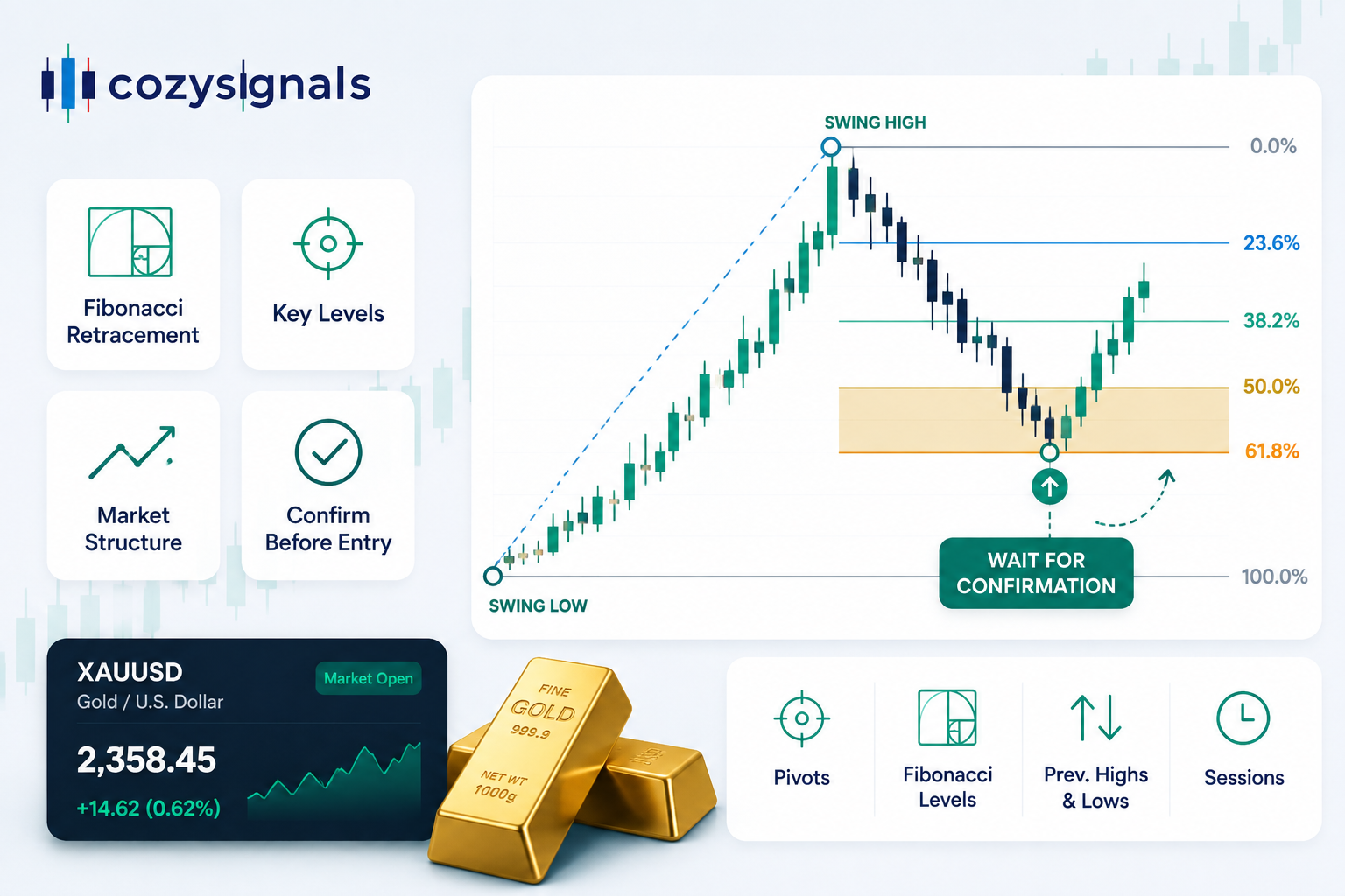 How I Use Fibonacci Retracement to Find Gold Entries Without Buying Every Retracement